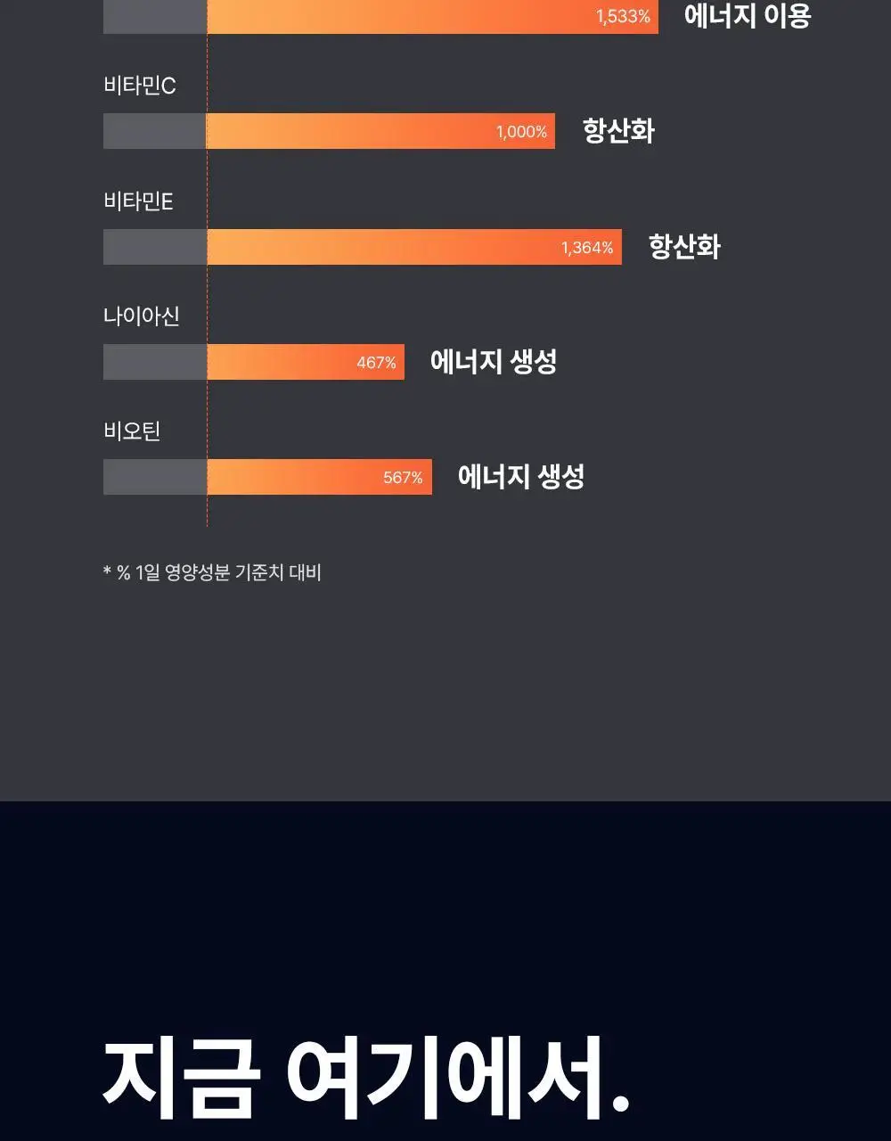 신제품 [포켓몬 에디션] 오쏘몰 이뮨 ODP 7입 기획 (+파이리 카메라 키링+ 랜덤 마그넷) (7일분) 상세페이지 41